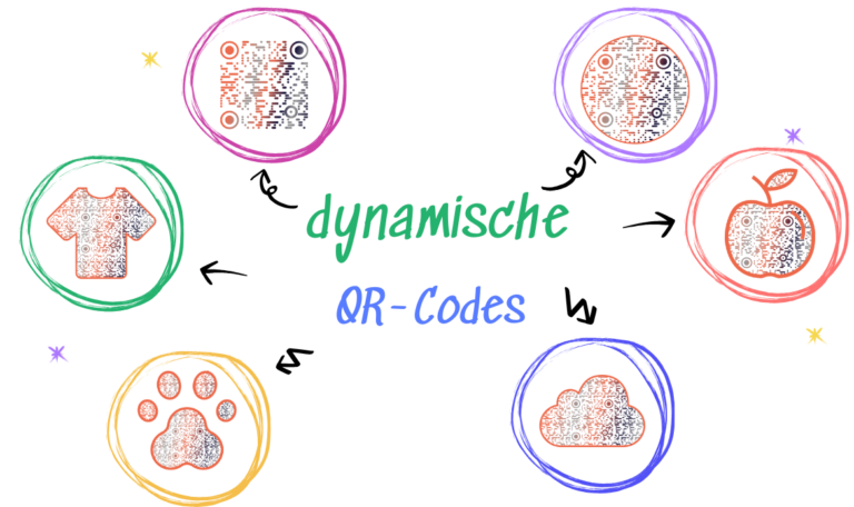 HARMO - dynamische QR-Codes